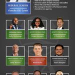 Newly elected leadership of DA photo supplied