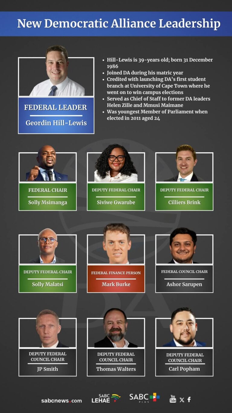 Newly elected leadership of DA photo supplied